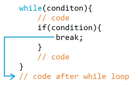 C++ Break statement | TechOutflow