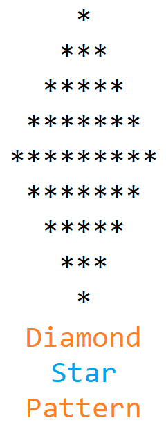 Diamond Star Pattern