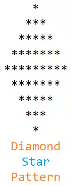 Diamond Star Pattern