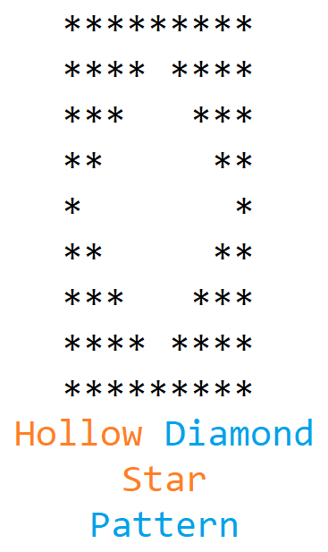 Hollow Diamond Star Pattern