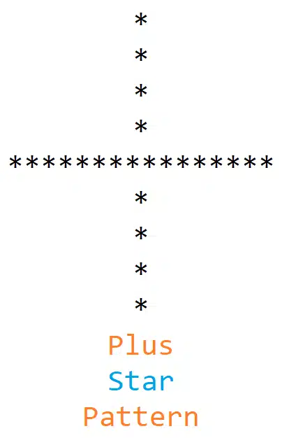 Plus Star Pattern