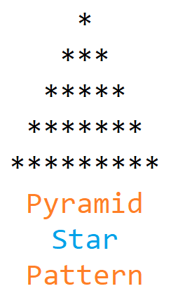 Pyramid Star Pattern